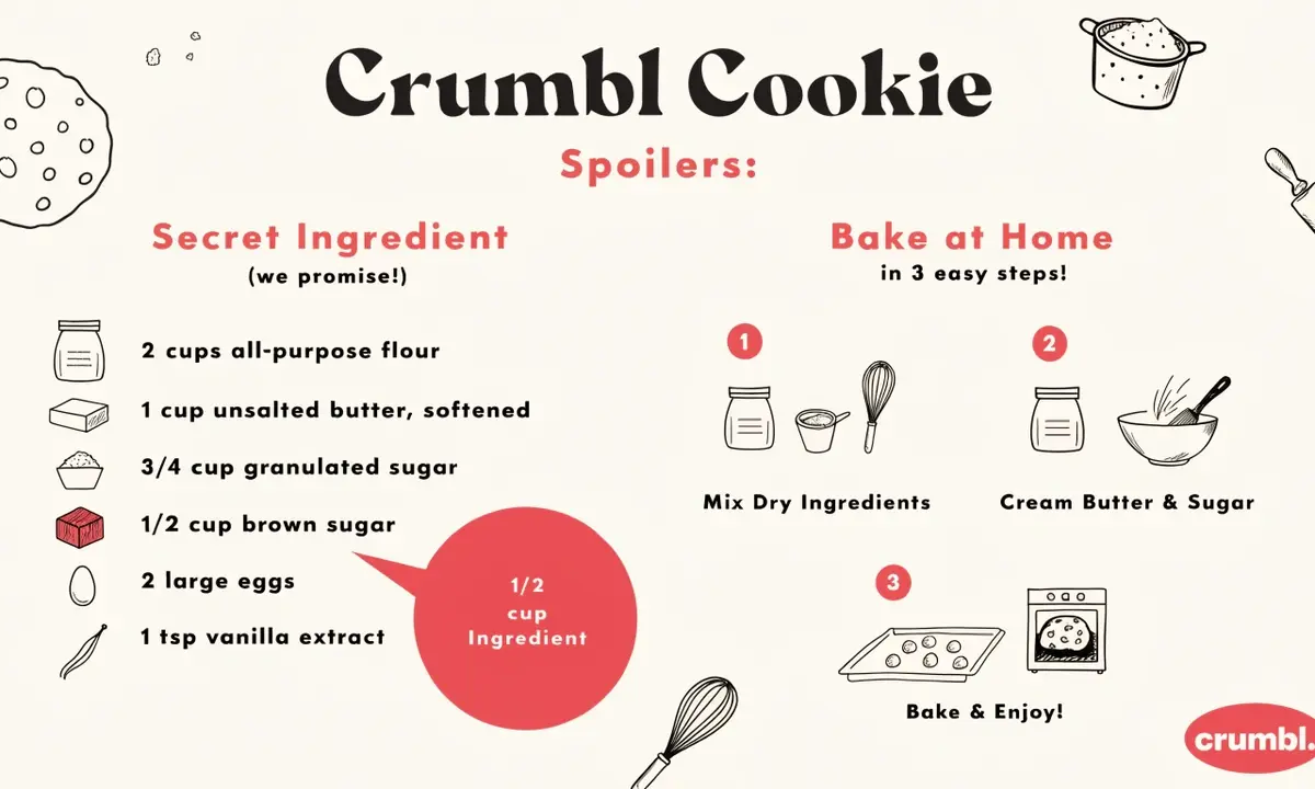 Crumbl-Style Cookie Base Recipe: Recreate Any Weekly Flavor at Home